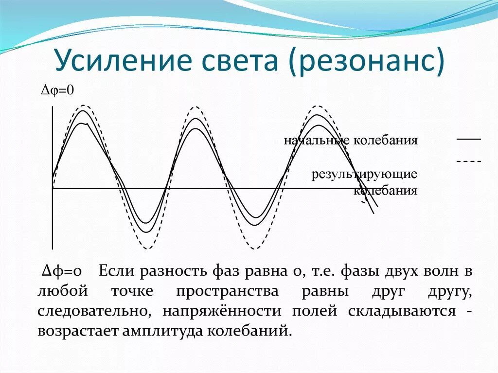 Резонансная частота механических колебаний формула. Типы оптических резонаторов в лазерах. Резонанс длина волны. Резонанс длина волны. Типы резонаторов лазера.