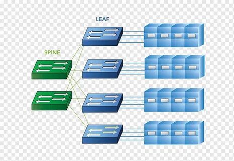 100 gigabit ethernet
