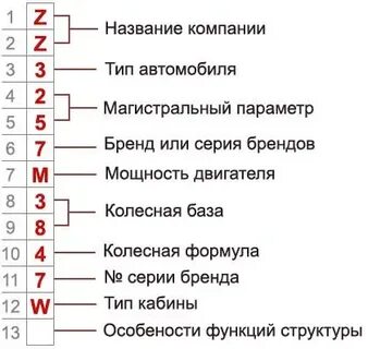 Расшифровка написанного