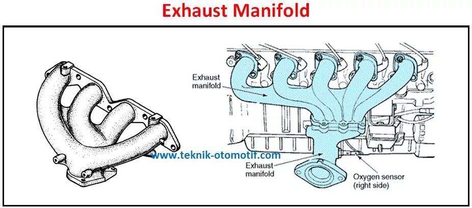 Intake Manifold Mohave. Manifold-1. Exhaust Manifold. 3.6 BWS Turbo Manifold. Manifold перевод