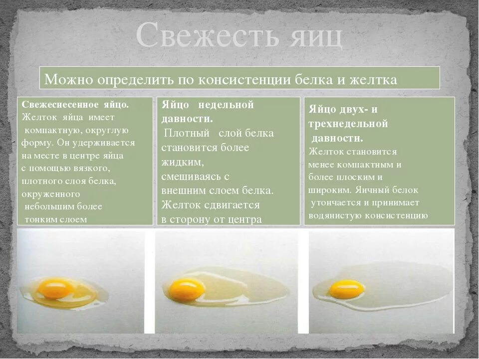 Определение качества яиц. Свежесть куриных яиц. Как проверить яйца на свежесть. Определение качества яиц куриных.