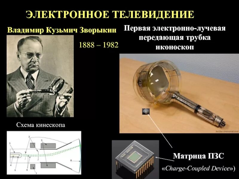 В каком году был запатентован кинескоп