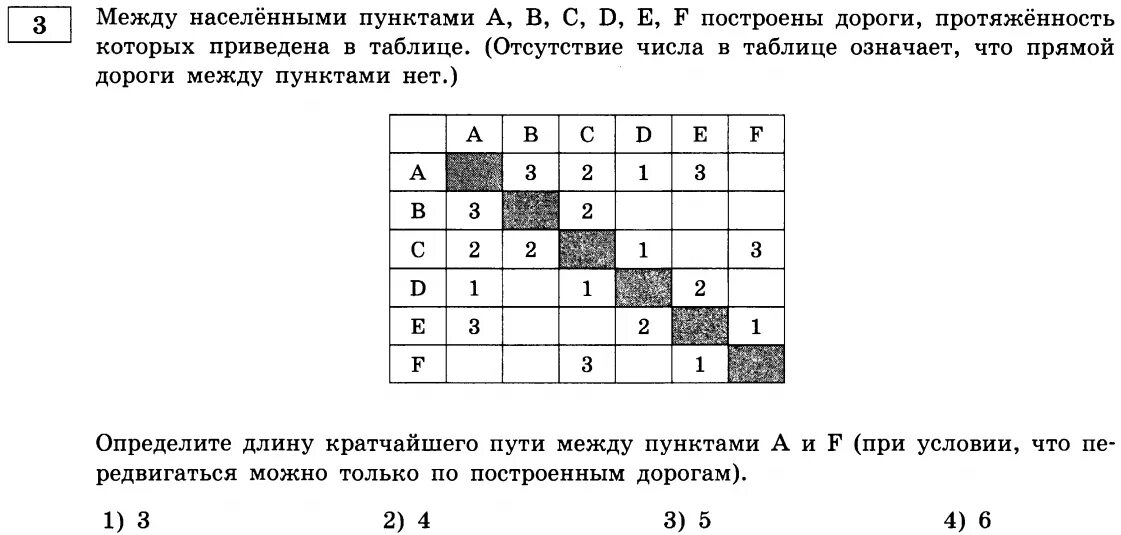 Между населенными пунктами а бц д. Определите длину кратчайшего пути между пунктами a и d. Таблица путей Информатика. Длина кратчайшего пути Информатика. Определите длину кратчайшего пути.