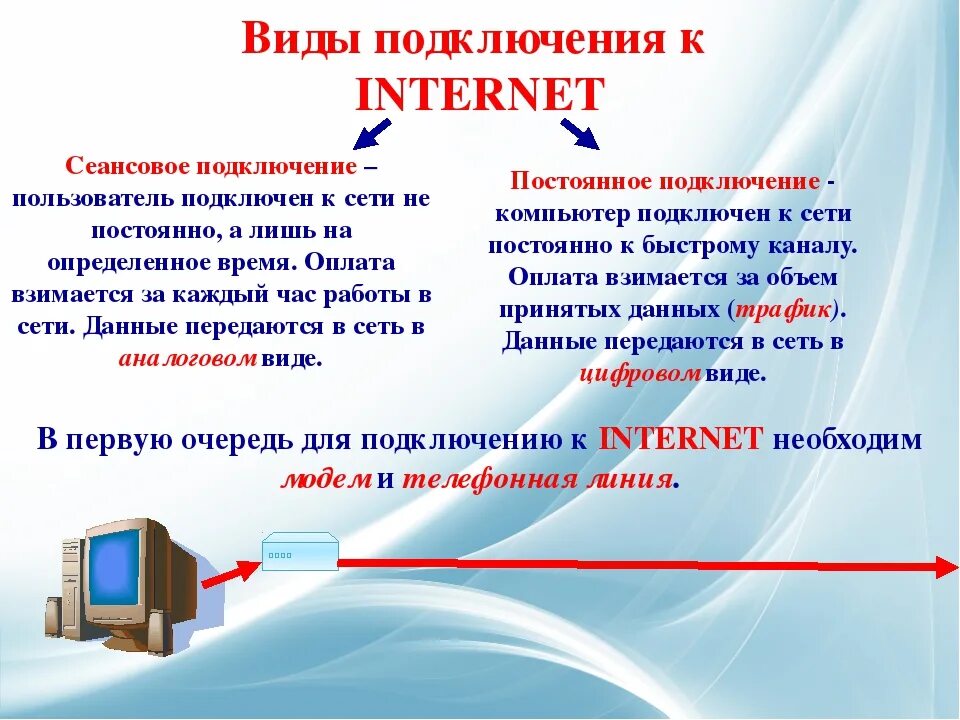 Виды подключения к интернету. Виды интернет соединений. Типы подключения к сети. Способы подключить интернет.