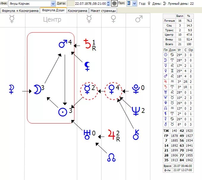 Формула души зоны. Луна в центре формулы души. Формула души. Таблица формулы души. Планеты в формуле души.