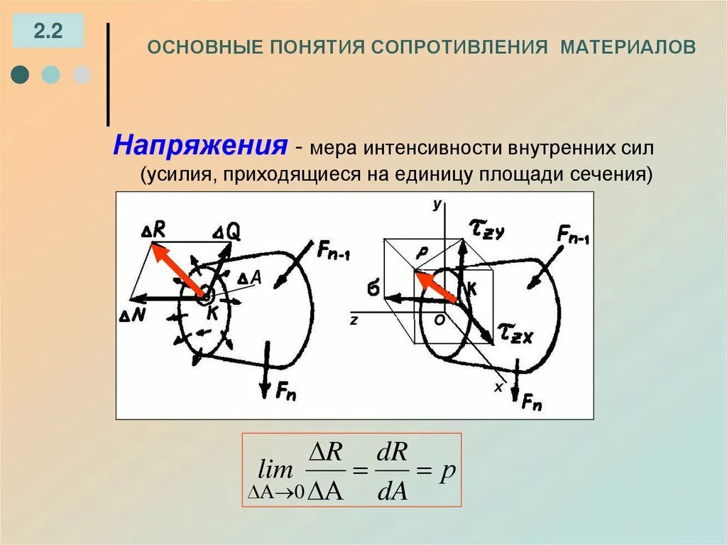 Сопротивление материалов изучает. Напряжение сопротивление материалов. Напряжение сопромат. Основные понятия сопротивления материалов. Напряжения в материале сопромат.