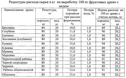 Скурихин и м химический состав пищевых продуктов