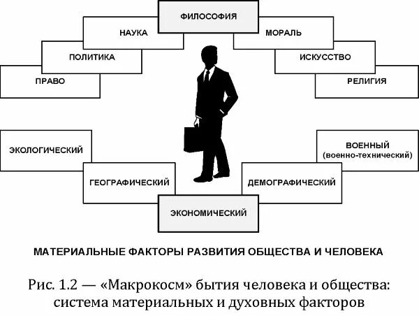 Деятельности различных групп в обществе. Человек и общество философия. Личность и общество философия. Духовное развитие человека. Проблема человека и общества в философии.