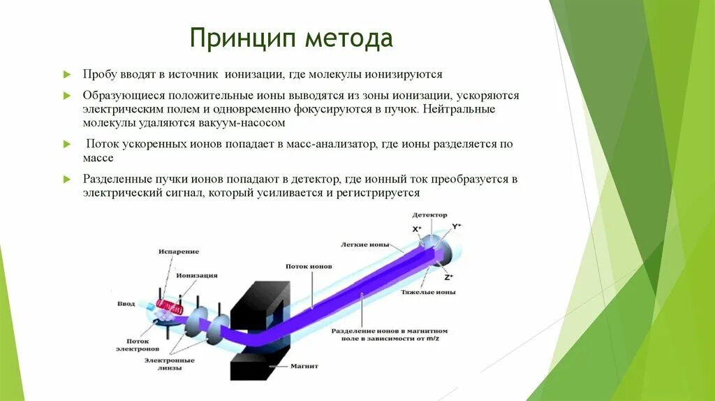 Масс спектрометрия ионизация. Масс спектрометр принцип метода. масс спектрометр схема установки. масс-спектрометрия вторичных ионов. масс-спектроскопия принцип метода.