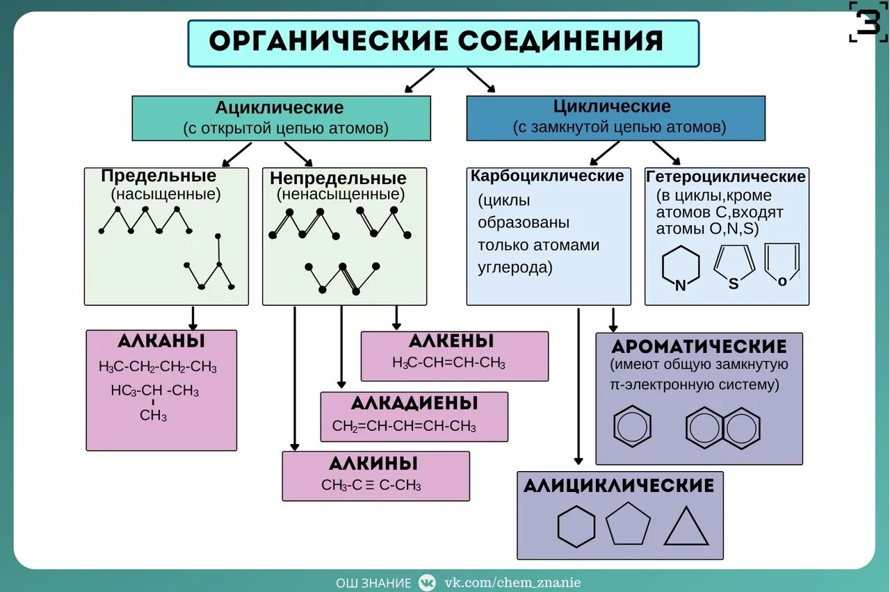 Химические соединения биология