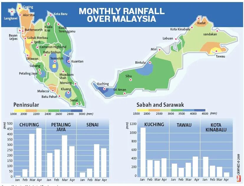 Численность малайзии. Климатическая карта Малайзии. Малайзия климатические условия. Климат Индонезии карта. Климатические пояса Малайзии.