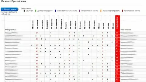 Электронный дневник 79 школы нижний