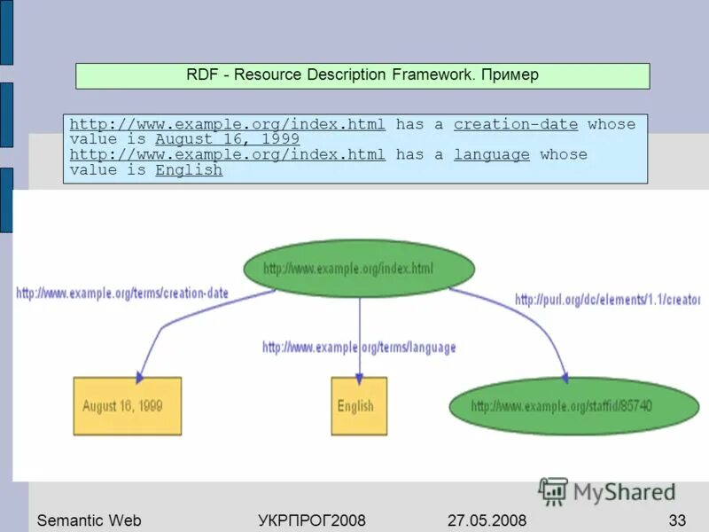 Формат рдф f что это. Rdf. Rdf структура. Resource description. Структура рдф.