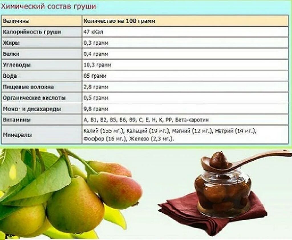 Груша калорийность 1 шт. Груша конференция калорийность на 100 грамм калорийность. Груша белки жиры углеводы калорийность. Груша конференция калорийность. Энергетическая ценность груши в 100 граммах.