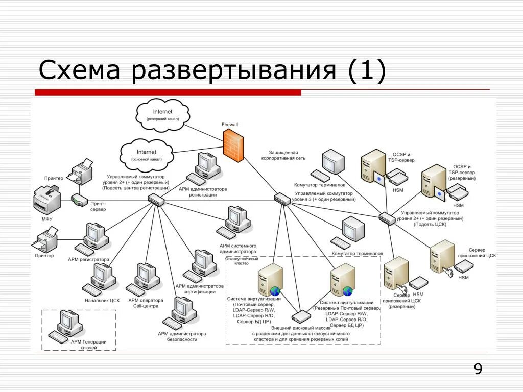 Центр развертывания. Схема развертывания. Пример схемы развертывания. Схема deploy. Что такое схема развертывания программы.