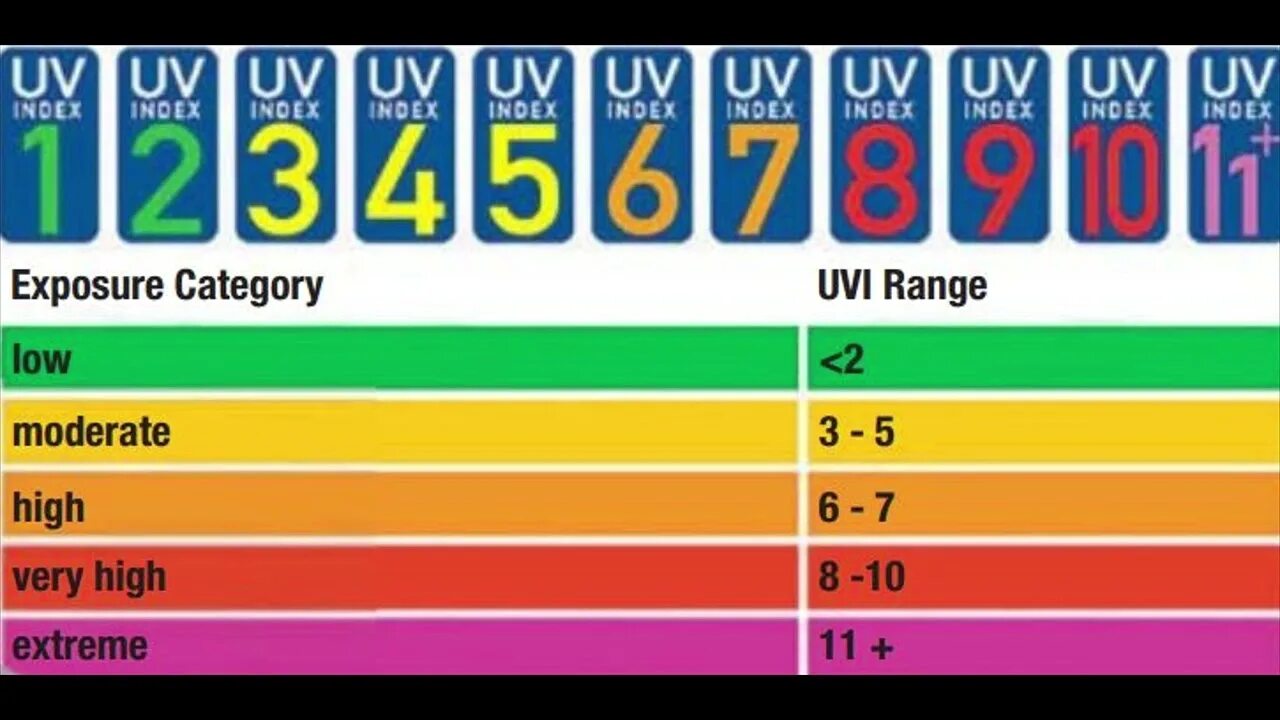 Что значит уф индекс. УФ индекс. УФ индекс 8. УФ индекс 5. УФ индекс 6.