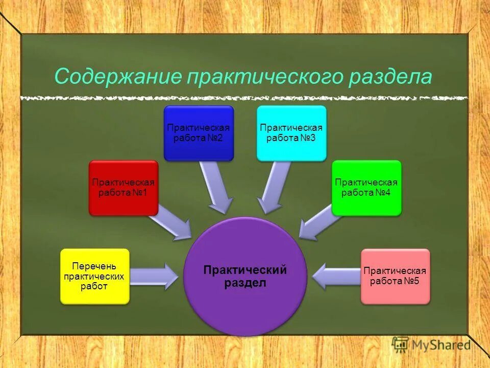 Практическая часть в содержании. Содержание практ занятия. Содержание практических работ составляет. Содержание практ занятия. Содержание в практической работе.
