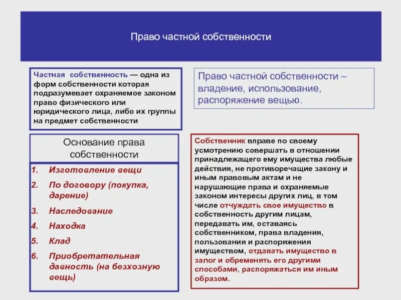 Собственник вправе по своему усмотрению. Право на частную собственность пример. Право на сытную собственность.