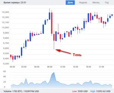Курс унибот на бирже