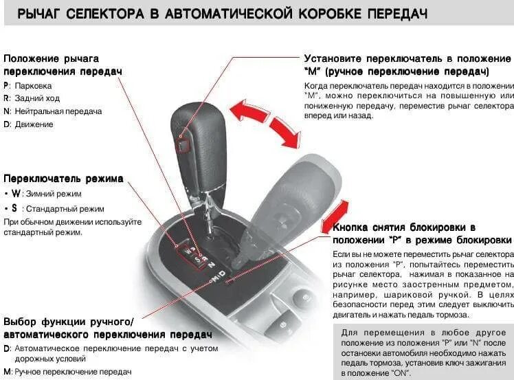 Коробка машины что значит. Схема переключения автоматической коробки передач. селектор акпп ix35. как переключать передачи на коробке автомат. коробка автомат схема переключения скоростей.