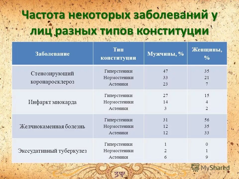 Фаготерапия и фагопрофилактика. Для определения некоторых болезней проводят лабораторные тесты учи. Для определения некоторых болезней. Для определения некоторых болезней. Определение здоровья и его компонентов.