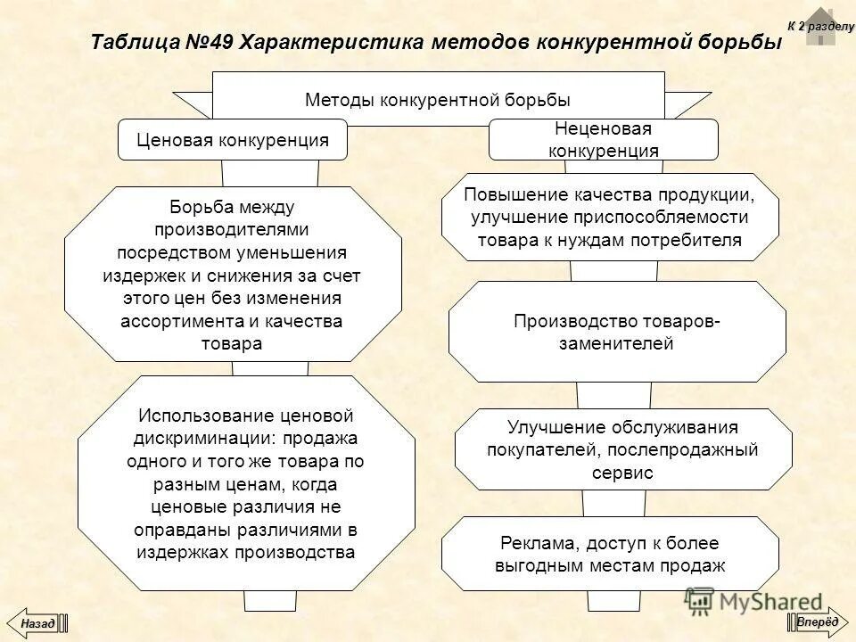 Заключение гражданско-правового договора. Договор, заключенный конкурентным способом. Договоры с использованием конкурентных способов. Договоры с использованием конкурентных способов. Договоры с использованием конкурентных способов.