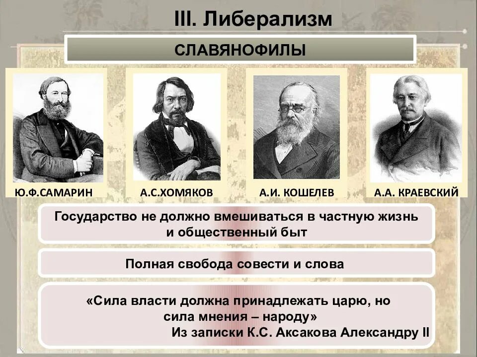 Либералы 19 века в России представители. Представители славянофилов 19 века. Представители либерализма 19 века. Либералы 20 века в России.