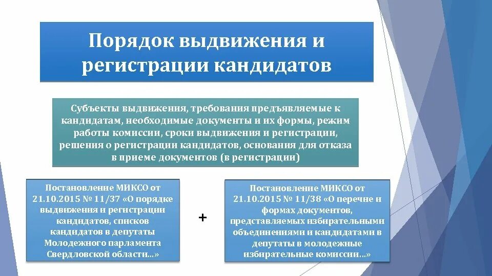 Субъекты муниципальных выборов. Порядок выдвижения кандидатов в депутаты. Порядок выдвижения списков кандидатов. Порядок регистрации кандидатов. Порядок выдвижения кандидатов на выборные должности.