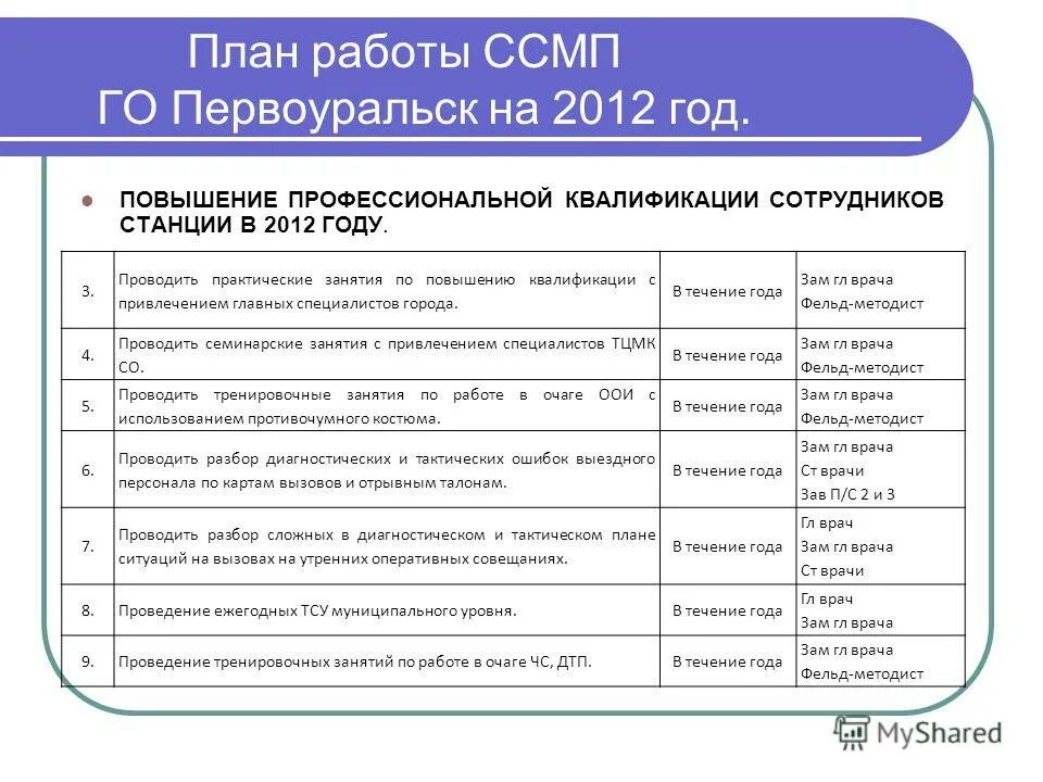 планы работ врачей на год
