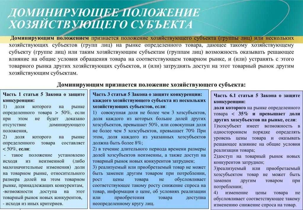 Занимающего доминирующее положение хозяйствующего субъекта. Доминирующее положение хозяйствующего субъекта на рынке. критерии определения доминирующего положения. критерии доминирующего положения хозяйствующего субъекта. доминирующее положение на товарном рынке.