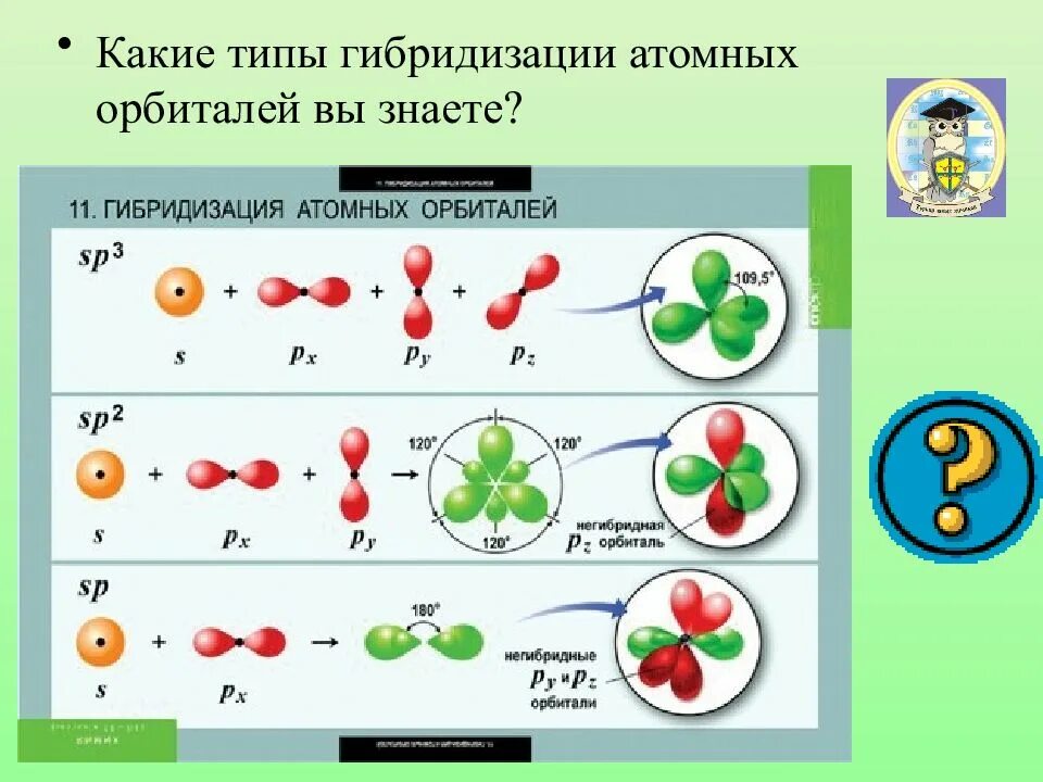 Гибридизация атомных. Типы гибридизации атомных орбиталей. типы гибридизации. гибридизация атомных орбиталей. гибридизация в химии.