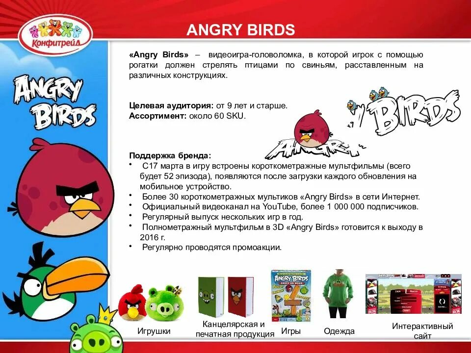 Bird коды. Angry Birds Конфитрейд. Коды Angry Birds. Энциклопедия Angry Birds.