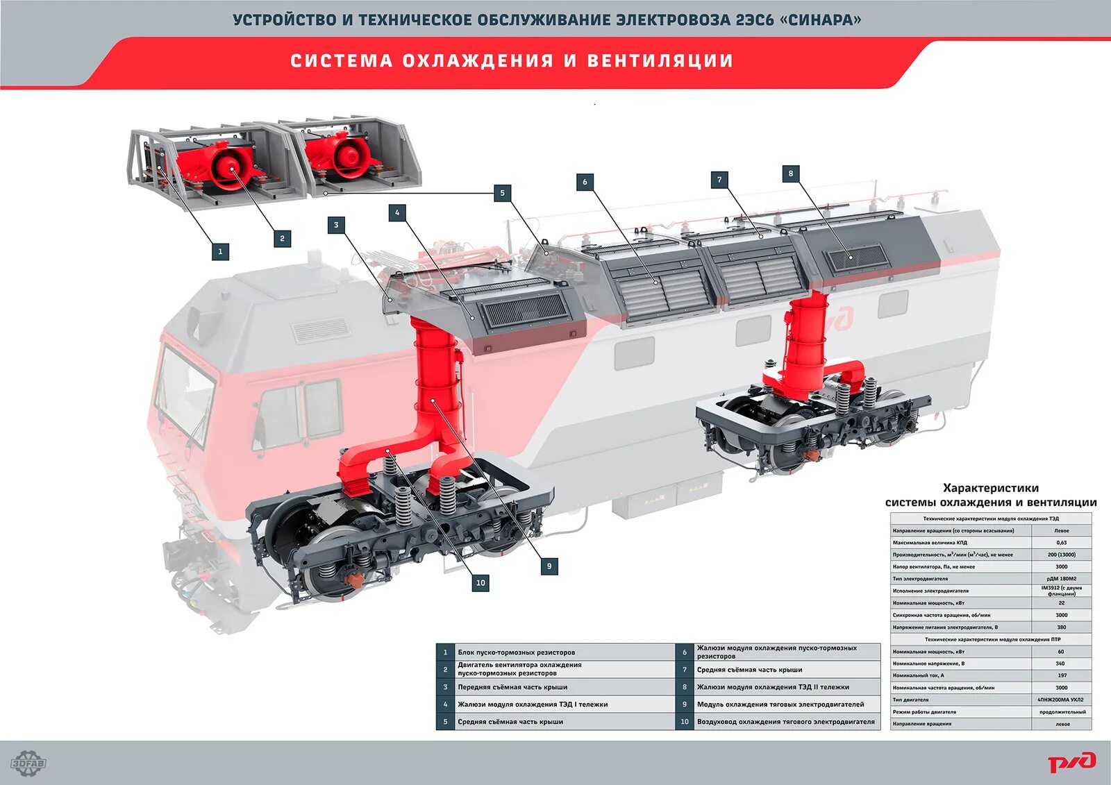 Вентиляция электровоза. Тяговый трансформатор электровоза 2эс6. Модель электровоза эп20. Тяговый привод 2эс10. Модель электровоза 2эс6 Синара.