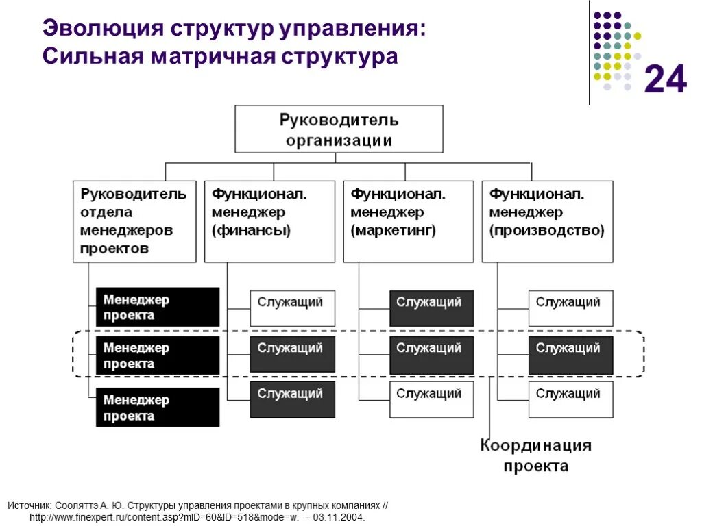 Слабая матрица сильная матрица