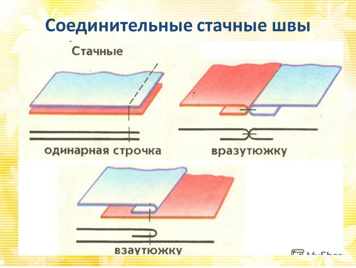 Стачной шов взаутюжку. Стачные швы взаутюжку и вразутюжку. Стачной шов вразутюжку схема.