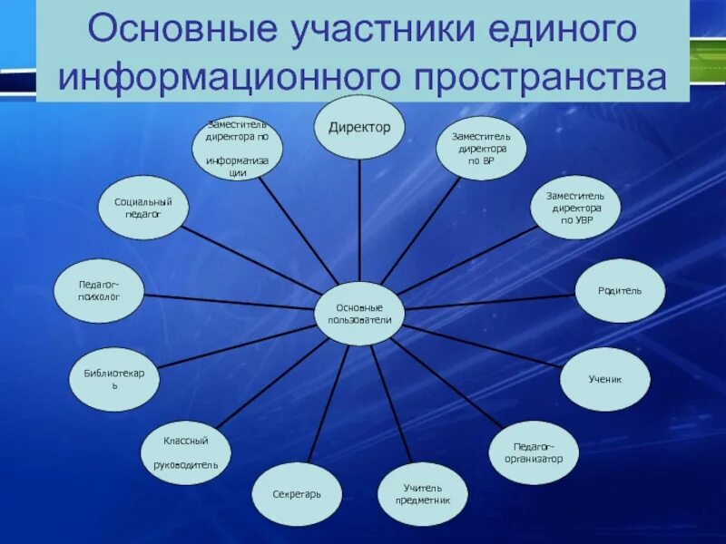 Информация информационных полей