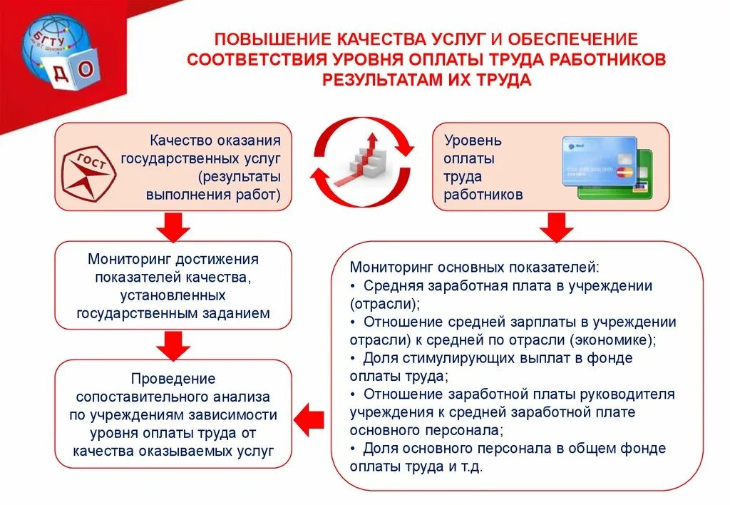 Улучшение качества. Повышение качества услуг. Улучшение качества услуг. Повышение уровня оплаты труда. Увеличение качества обслуживания.