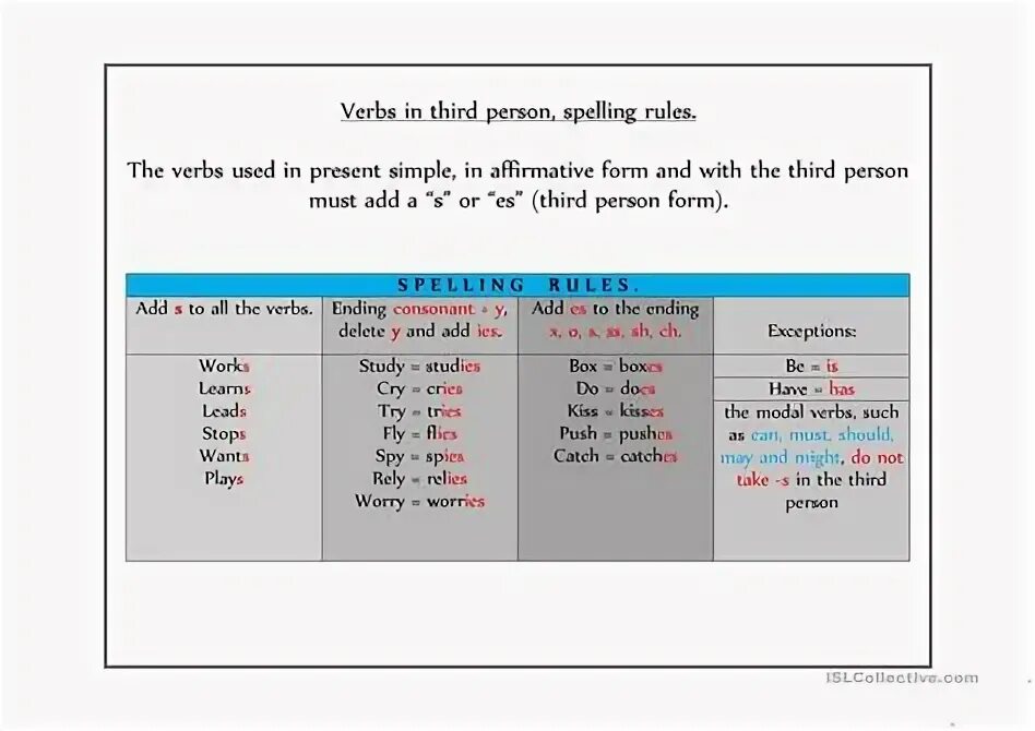 Person перевести. Present simple third person singular. Third person singular правило. Verbs present simple third person. Spelling verbs in present simple.