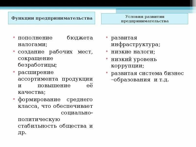 Функциями предпринимательства являются. Функции предпринимательства. Функции предпринимательской деятельности. Функции предпринимателя. Политическая функция предпринимательства.