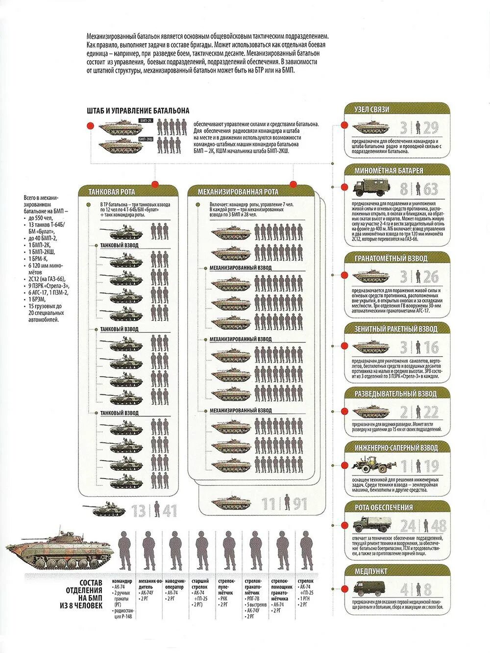 Армия это сколько солдат. Состав танковой батальонной тактической группы.