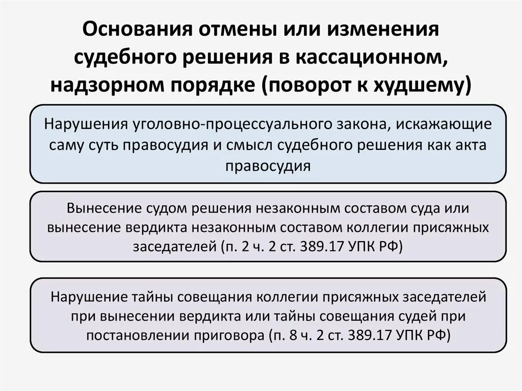 Основания для пересмотра судебных постановлений. Основания для отмены или изменения судебных постановлений. Основания,изменения решений в кассационном. Основания к отмене судебных решений судом кассационной инстанции.