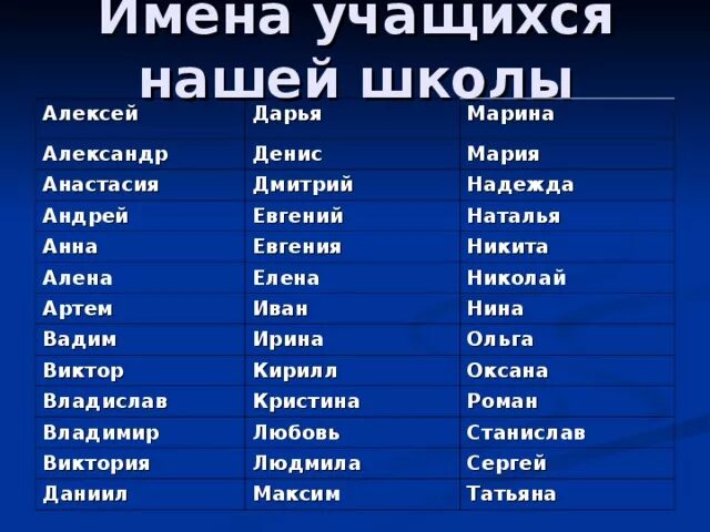 Какое имя ты думаешь. Женские русские имена для девочек. Красивые имена. Красивые русские имена. Русские имена по английски.