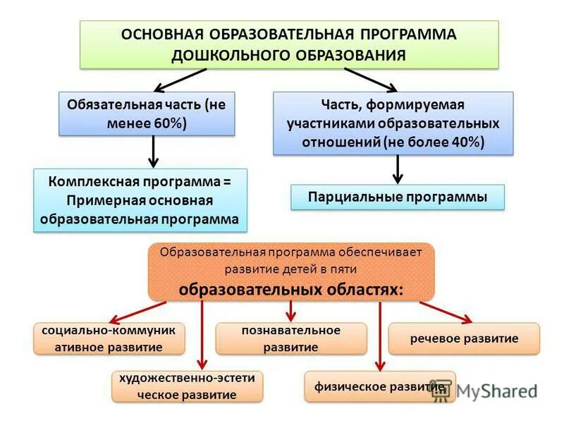 Программа комплексного развития ребенка