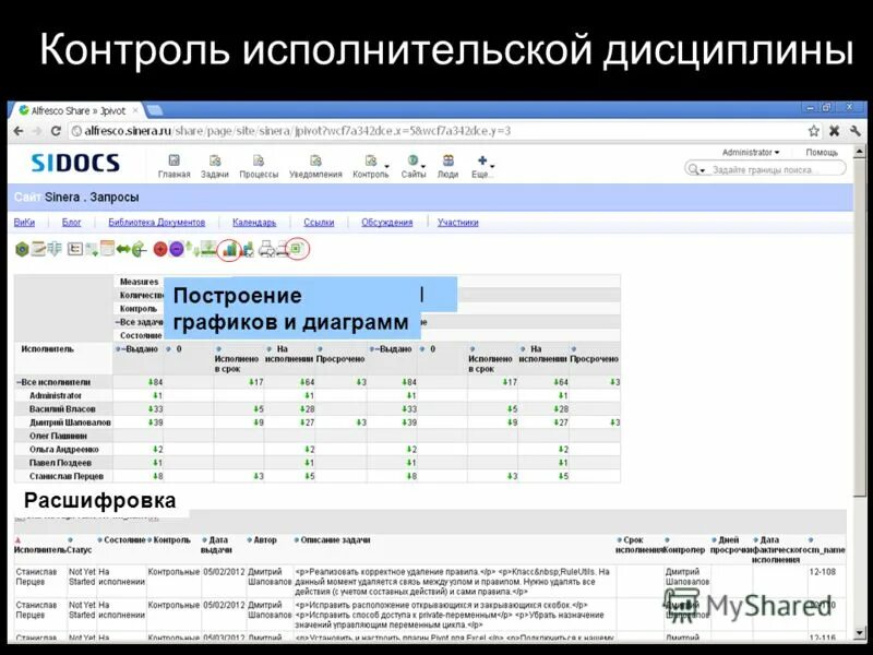 Контролировать сеть. Контролировать сеть