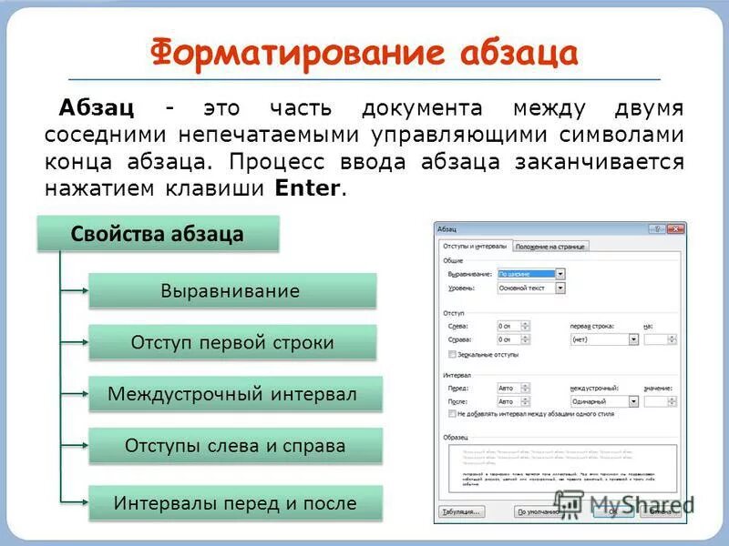 Форматирование текста 7 класс информатика ответы. Основные параметры форматирования абзаца в Word. Основные параметры форматирования абзаца в MS Word. Форматирование абзаца это в информатике. Свойства абзацев.