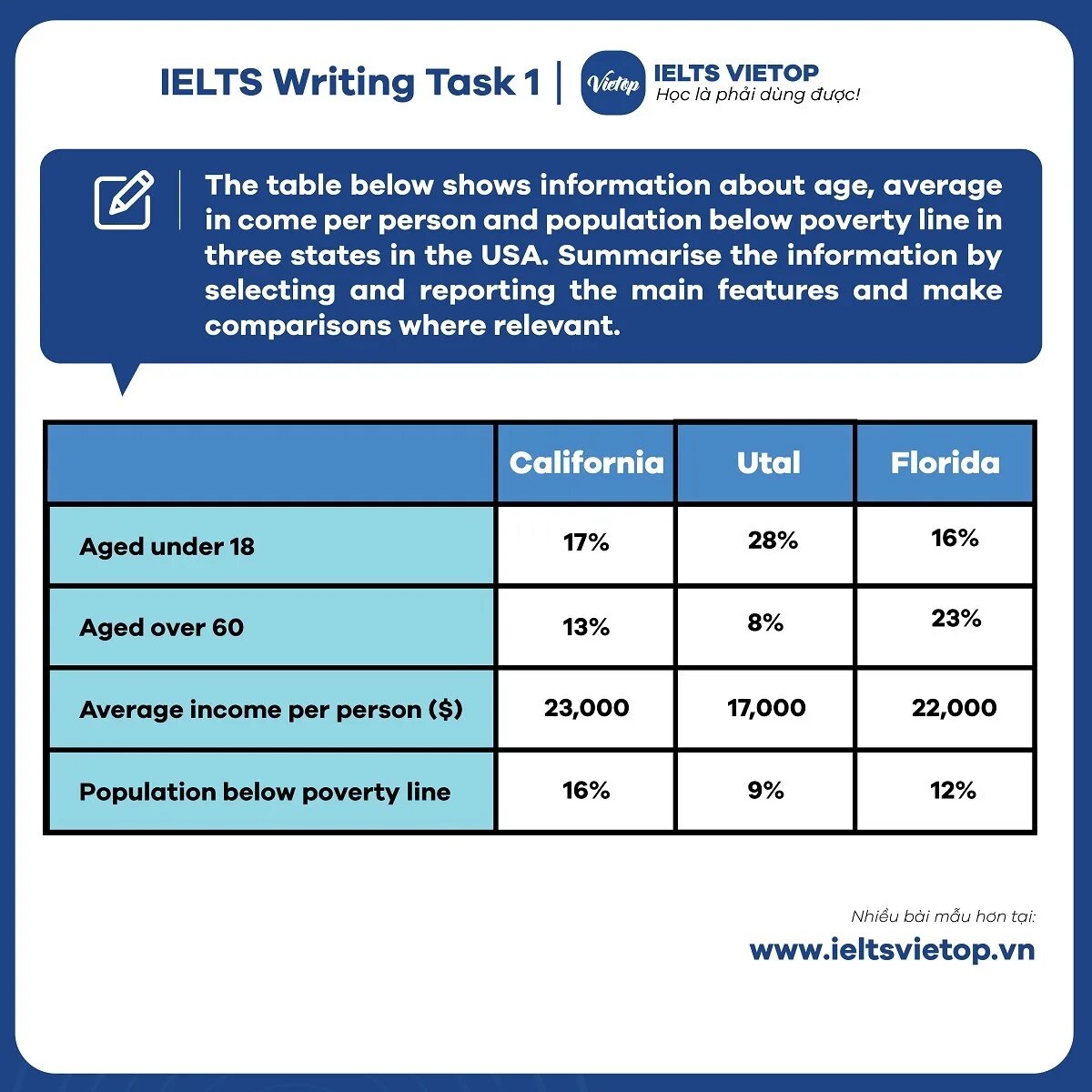 Check the task 1. Оценка ielts writing. ielts writing task 2 критерии оценивания. ielts writing task 1 бланк. writing ielts 2025.