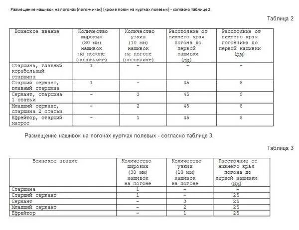 На каком расстоянии лычки