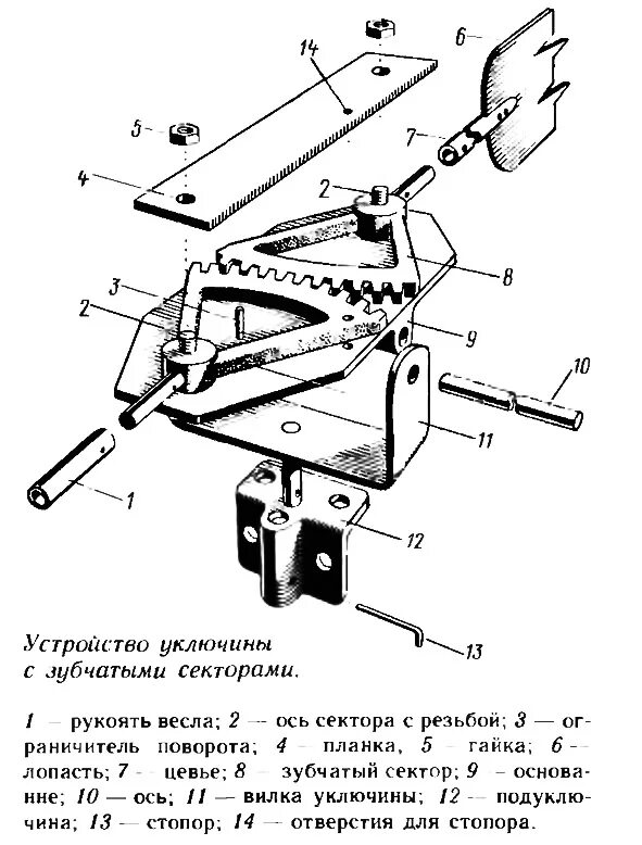 Зубчатый сектор станка 7307. Приспособление для гребли лицом вперед. Устройство весла. Конструкция уключин для вёсел.