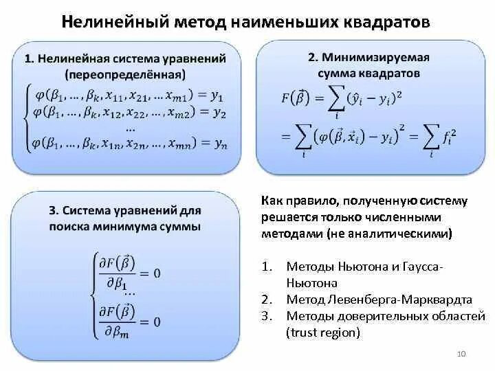 Нелинейный метод задачи. Мнк линейная регрессия. мнк для нелинейной регрессии. метод наименьших квадратов для нелинейной регрессии. мнк линейная регрессия формула.