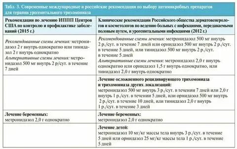 Гарднереллы симптомы лечение